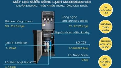 Photo of Review sản phẩm máy lọc nước nóng lạnh hiện đại nhất hiện nay