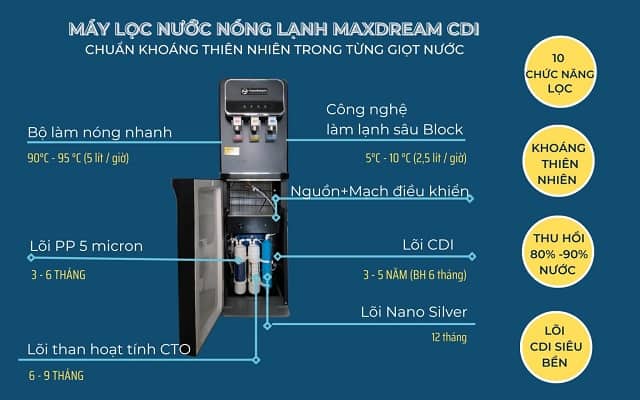 Review sản phẩm máy lọc nước nóng lạnh hiện đại nhất hiện nay 1 Review sản phẩm máy lọc nước nóng lạnh hiện đại nhất hiện nay
