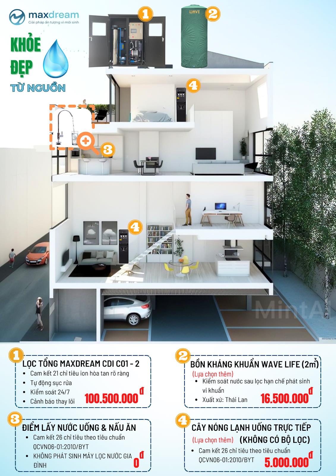 Đánh giá tổng quan về máy lọc nước của Maxdream 11 maxdream 5