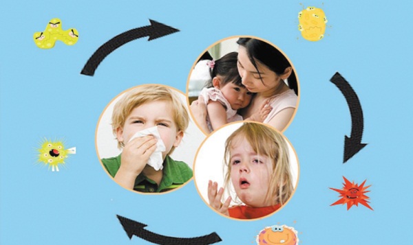 Các bệnh thường gặp ở trẻ em Những vấn đề quan trọng cần biết 20 cac benh thuong gap o tre em