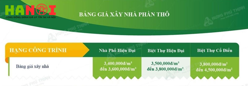 bang gia xay nha phan tho hanoitoplist