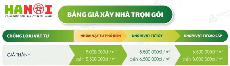 bang gia xay nha tron goi cua hung phu thinh hanoitoplist