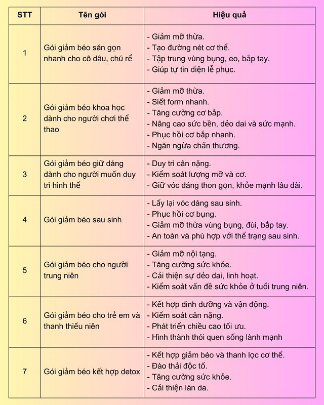 giam beo padaha 3